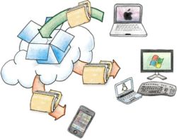 Dropbox é o Seu Armazenamento Grátis na Nuvem!