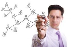 Quando um sistema de afiliados ajuda o network marketing?