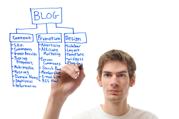 Você também precisa de ajuda para criar um blog?