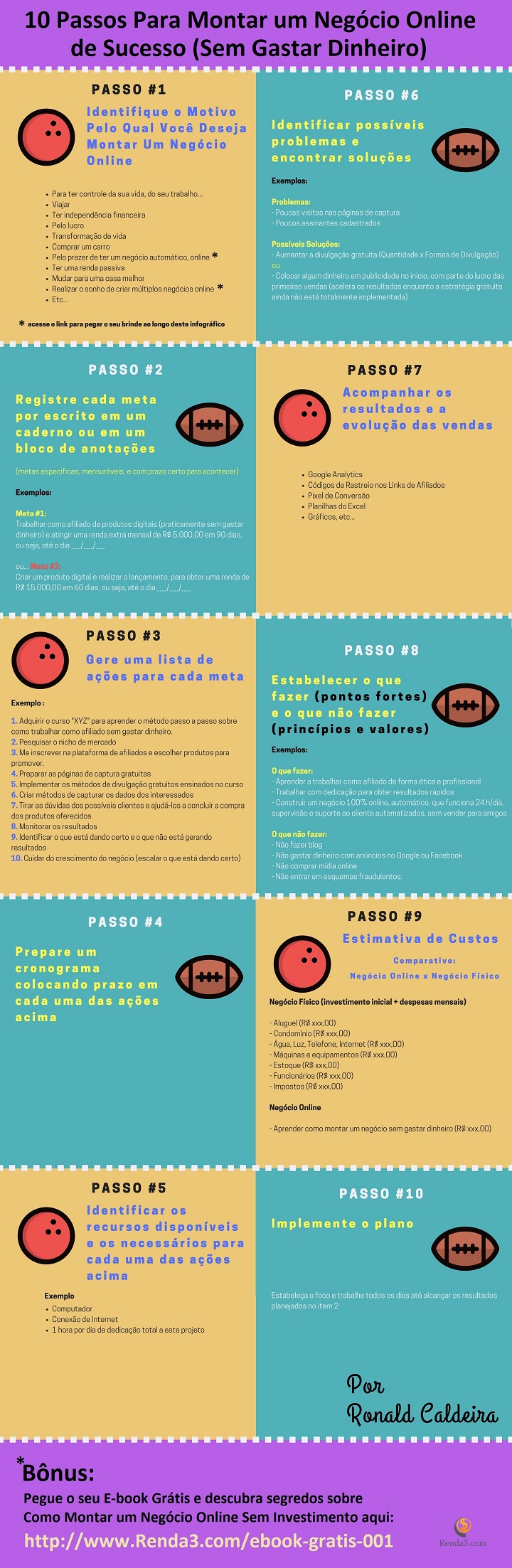 Infográfico Montar um Negócio