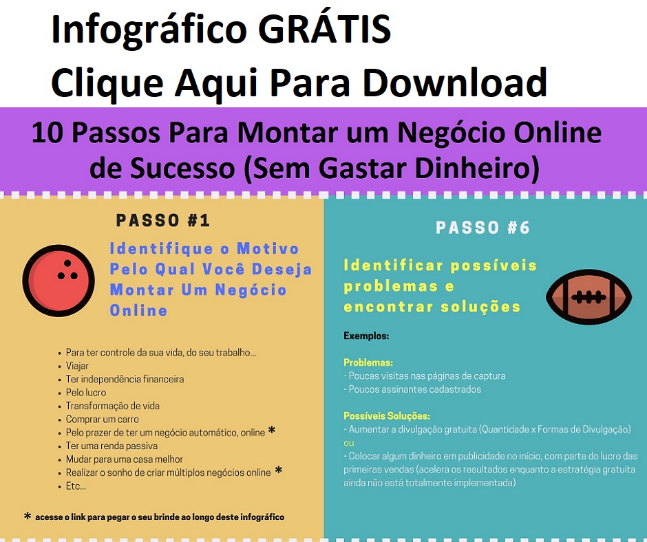 Infográfico Grátis com 10 passos para empreendedores